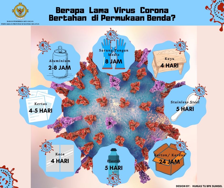 Lama di bertahan permukaan covid virus berapa Berapa Lama